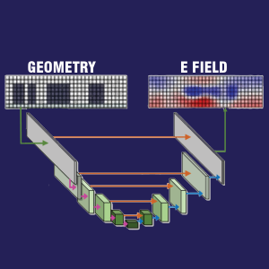 graphic showing deep learning network